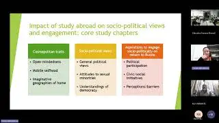The impact of study abroad on Russian young people’s understandings of democracy and aspirations