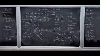 Operating systems : functions and definitions