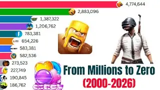 The Rise and Fall of Popular Games ( 2000–2026 )