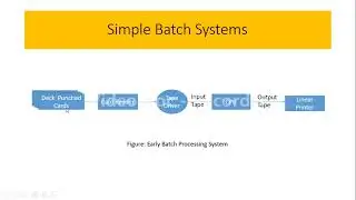 Batch Processing System