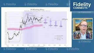 Jurrien Timmer's global macro view – July 27, 2026