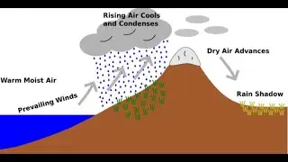 What is Rain shadow // Where does it occur // Rain Shadow Effect // Rain Shadow
