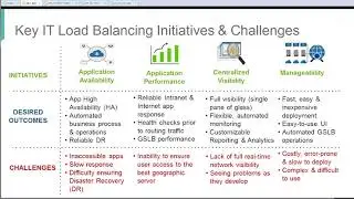 DTC: Next Level Integrated GSLB Lowers CapEx & OpEx