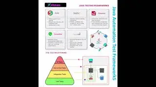 Java Test Automation Framework|Test Framework|Automation Frameworks  Java Applications|UI/API Test