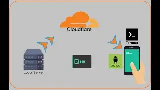 Cara Akses SSH Local Server Dari Android Via Cloudflare Tunnel Menggunakan Termux