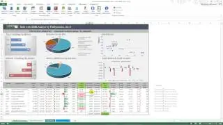 Investment portfolio analysis