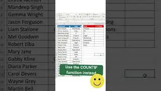 How to Use The COUNTIF Function in Excel: Simple Steps to Boost Your Data Skills