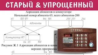 Домофон Цифрал. Упрощённый режим коммутатора