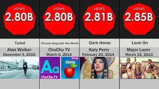Comparison: Most Viewed YouTube Videos Of All Time