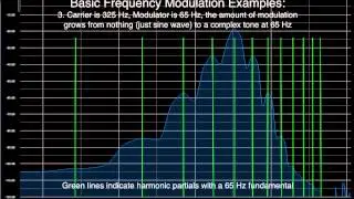Basic Frequency Modulation Synthesis Examples