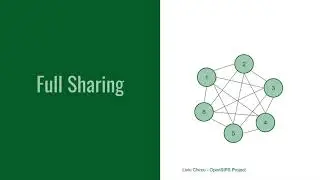 OpenSIIPS 2.4 - A Unified, Multi-PoP Infrastructure