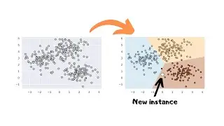 Machine Learning - Visualisation from measurement to prediction