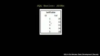 SQL Basics: How To Use A SELF JOINs and Why