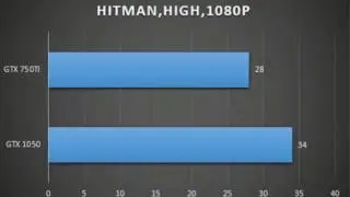 GTX 1050 VS GTX 750 TI