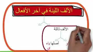 أسهل شرح تفصيلي لطريقة كتابة الألف اللينة في آخر الكلمة