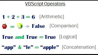 VBScripting   Arithmetic Comparison And Logical Operators