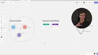 Ho aiutato 6 ecommerce a superare i €300k/anno. Ecco la strategia che ho usato