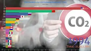 CO2 Emissions By Country | Racing Bar Chart