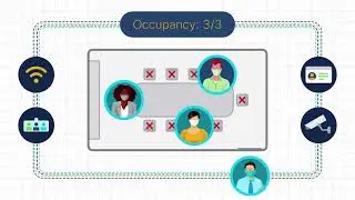 Cisco Hybrid Workplaces for Government