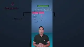 💰Share Market की Income पर कितना टैक्स ?  #shorts #youtubeshorts