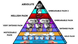 Pain Levels Ranked by Real Human Experience