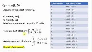 Fixed Proportions Production Function: Deriving Total Product, Average Product, and Marginal Product