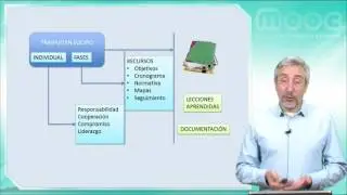 MOOC Aprendizaje: Trabajo en equipo