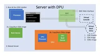 DSE ESXi Installation