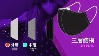 可重用三層附過濾口層 （惡搞版）