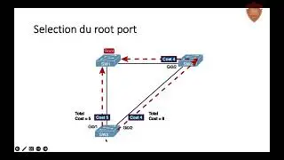 Administration des protocoles: Protocole Spanning Tree: optimiser l'efficacité et la redondance (1)