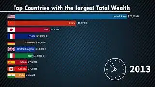 Most Successful Economy in the World 2000 - 2022