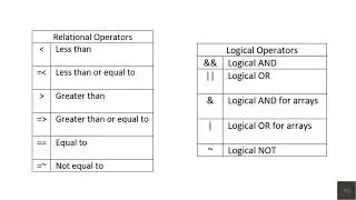 If Statement in MATLAB