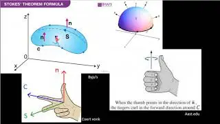 04 C 05 Pembuktian Stokes Theorem