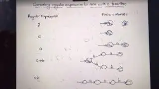 Regular Expression to NFA