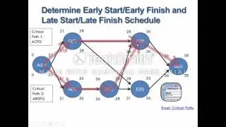Project Management Part 1