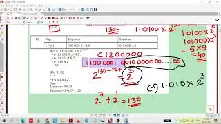 L2 IEEE Standard 754 Floating Point Numbers