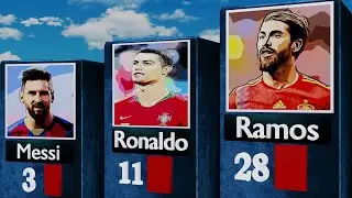 Number of Red Cards Of Famous Football Players-2023