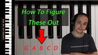Piano Keyboard Layout and Key Names - A Lesson For Beginners. Learn to Play Piano Lesson 3