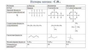 Изомеры пентана