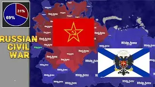 Russian civil war but in territorial io