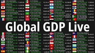 Global GDP Count 2022 - Nominal GDP & Nominal GDP per capita