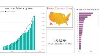 Credit Union peer dashboard using Power BI part 3