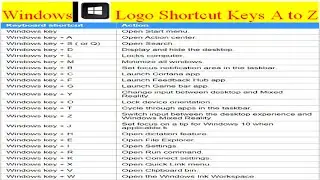 How to Use Windows Logo Shortcut Keys A to Z | Windows Logo Shortcut Keys A to Z | Windows shortcut
