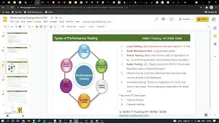 PerformanceTesting-Sep6-Demo8-Types of Performance Testing-Graphs for each test type