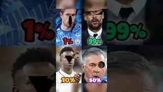 99% fail🤣 #messi #ronaldo #debruyne #vinicius #pepguardiola #football #shorts
