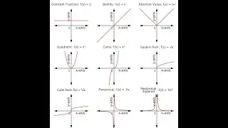 Graphs (basic) of common functions to know