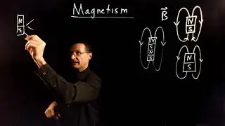 Magnetic fields and magnetic dipoles