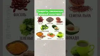 Давно вы измеряли свой холестерин? #кухнястройности