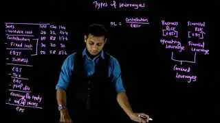 Operating Leverage/ FM/ CA IPCC