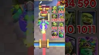 All Goblins damage battle 🚀